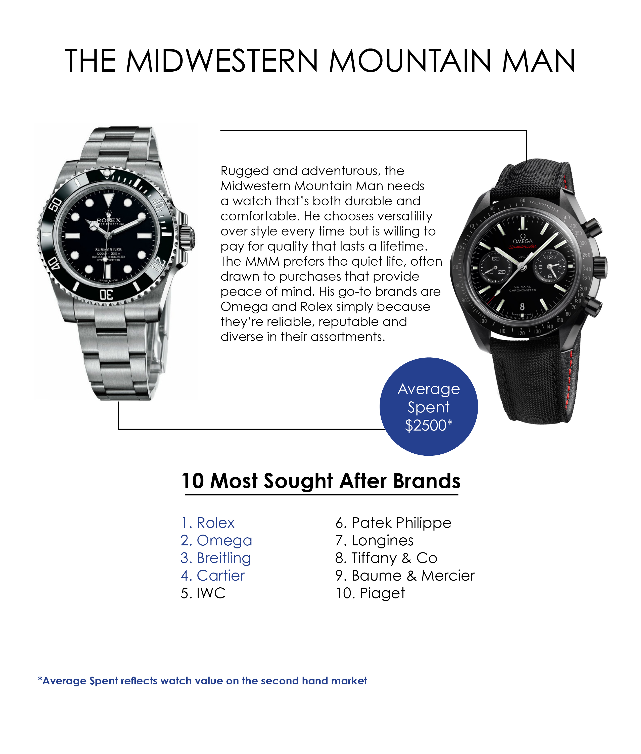 Midwestern Mountain Man watches