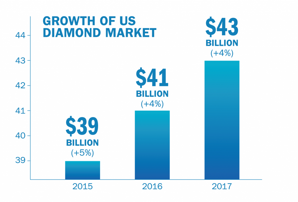 5 Essential Natural Diamond Truths - JCK