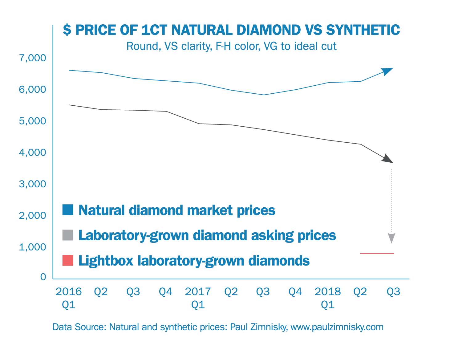 5 Essential Laboratory-Grown Diamond Truths - JCK