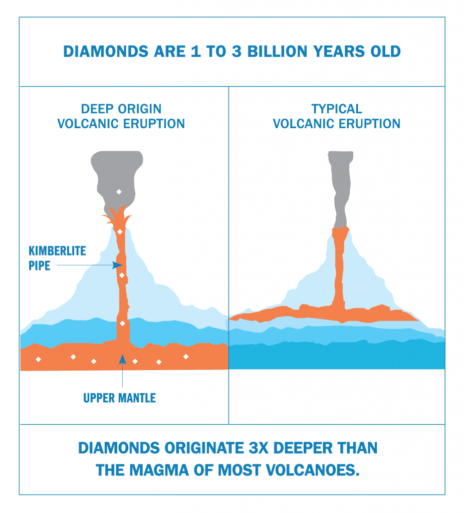 5 Essential Natural Diamond Truths - JCK