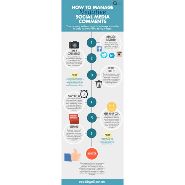 How to Handle Negative Comments on Social Media - JCK