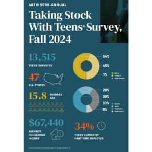 Taking Stock of Teens survey